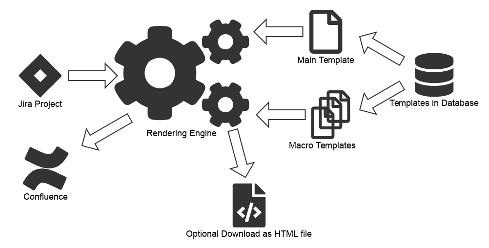 Rendering a Jira Project