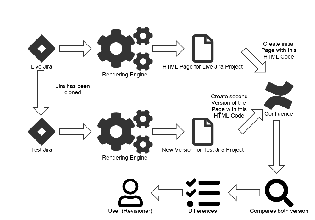 Compare Two Jira Version